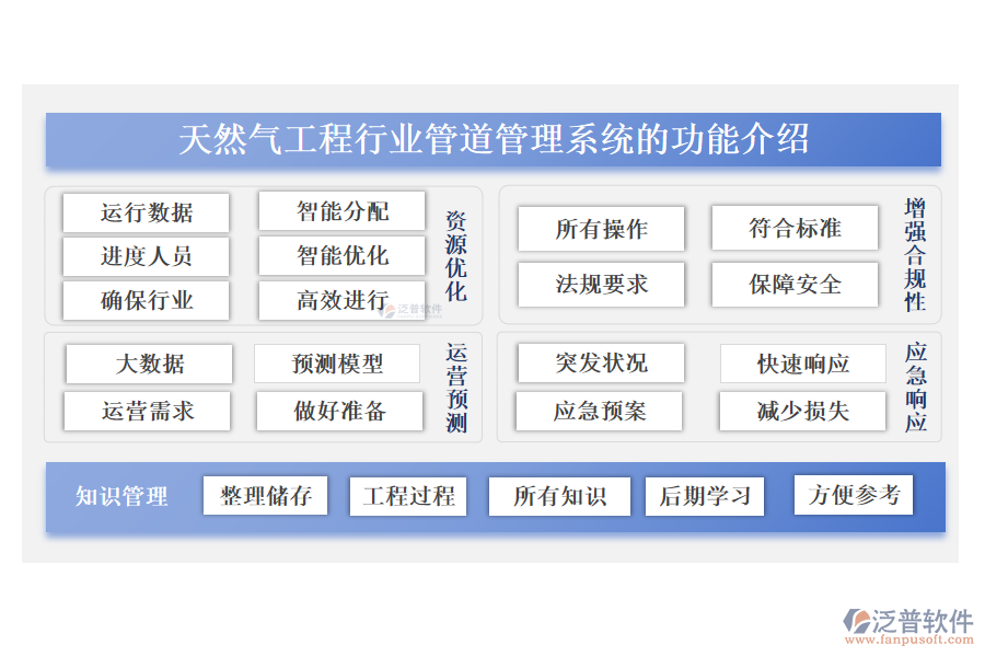 天然氣工程行業(yè)管道管理系統(tǒng)的功能介紹