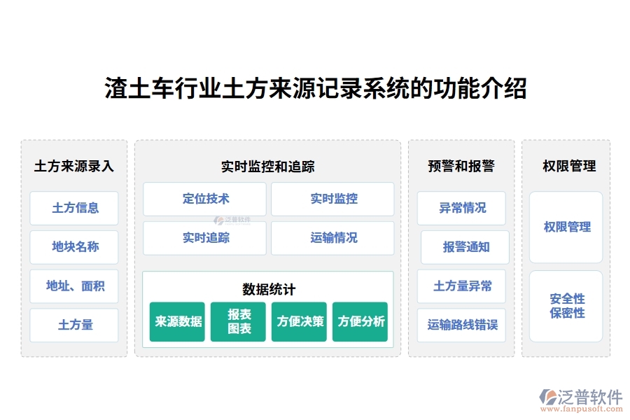 渣土車行業(yè)土方來源記錄系統(tǒng)的功能介紹