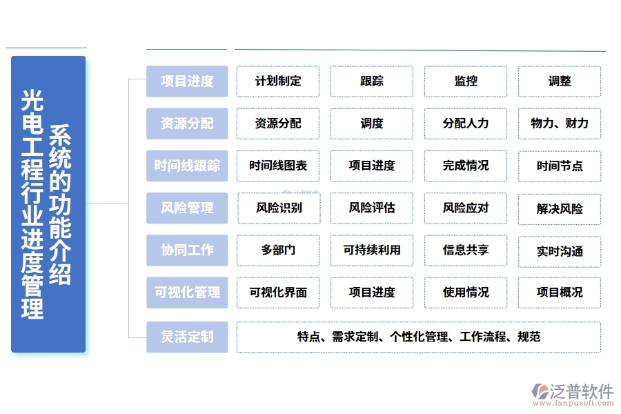 光電工程行業(yè)進(jìn)度管理系統(tǒng)的功能介紹