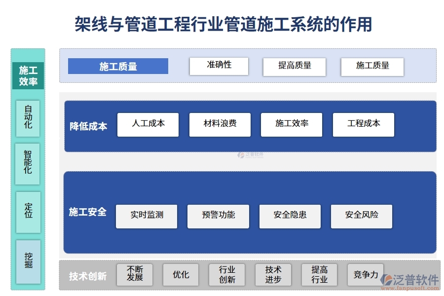 架線與管道工程行業(yè)管道施工系統(tǒng)的作用