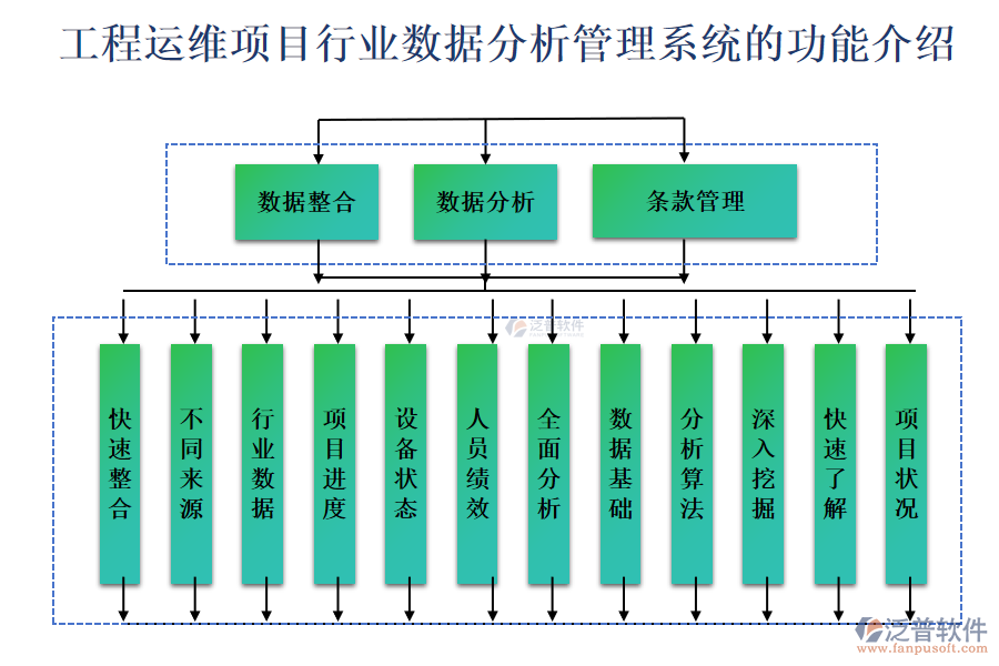 工程運(yùn)維項(xiàng)目行業(yè)數(shù)據(jù)分析管理系統(tǒng)的功能介紹