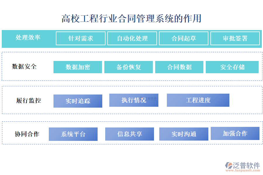 高校工程行業(yè)合同管理系統(tǒng)的作用