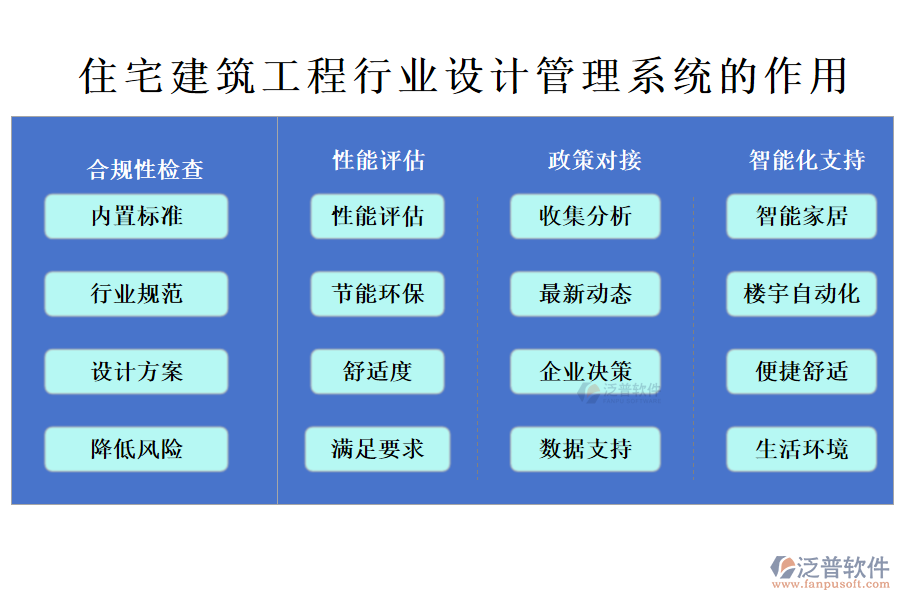 住宅建筑工程行業(yè)設(shè)計管理系統(tǒng)的作用