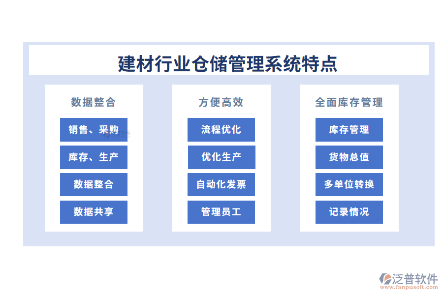 四、建材行業(yè)倉(cāng)儲(chǔ)管理系統(tǒng)特點(diǎn)