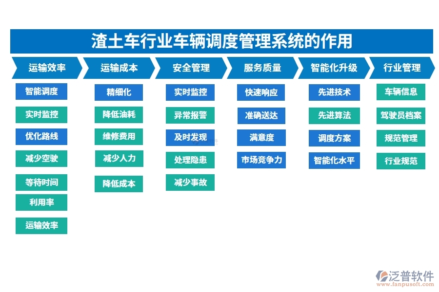 渣土車行業(yè)車輛調(diào)度管理系統(tǒng)的作用