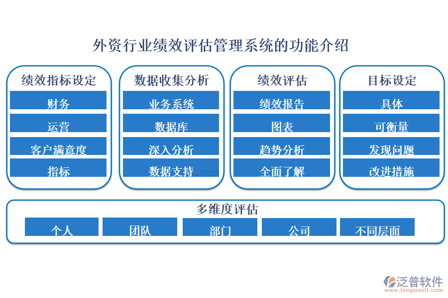 外資行業(yè)績效評(píng)估管理系統(tǒng)的功能介紹