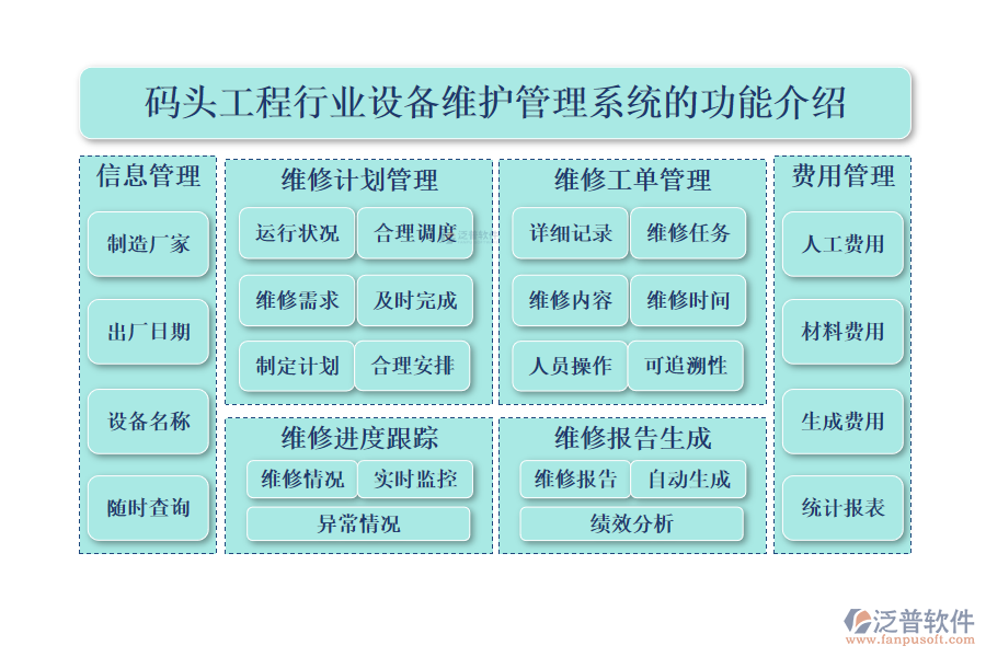 一、碼頭工程行業(yè)設(shè)備維護(hù)管理系統(tǒng)的功能介紹 