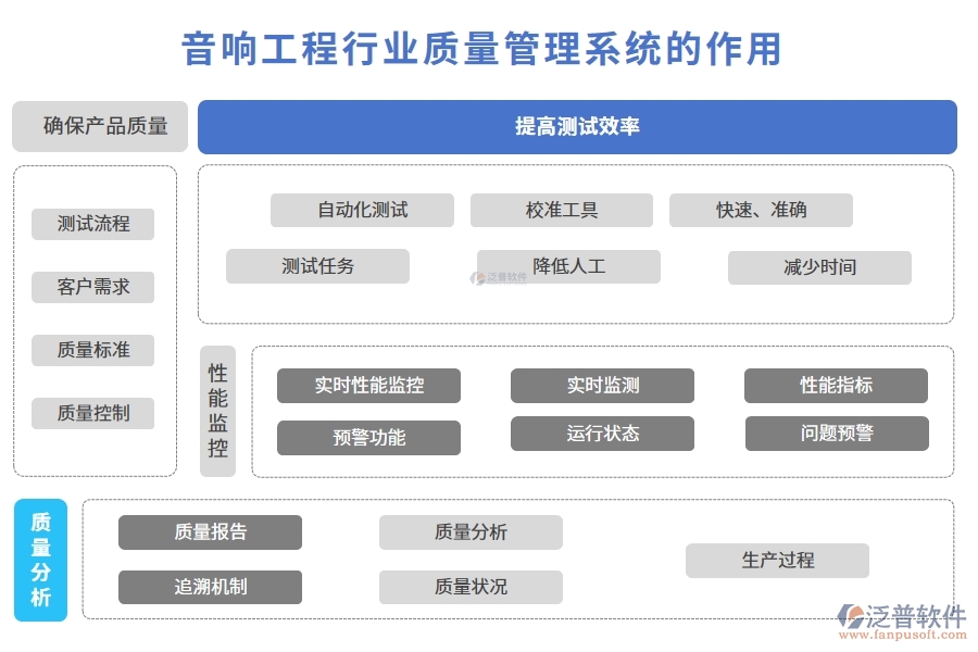 音響工程行業(yè)質量管理系統(tǒng)的作用