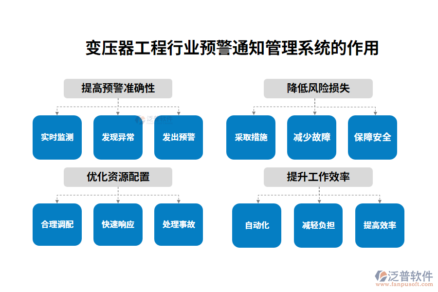 變壓器工程行業(yè)預(yù)警通知管理系統(tǒng)的作用