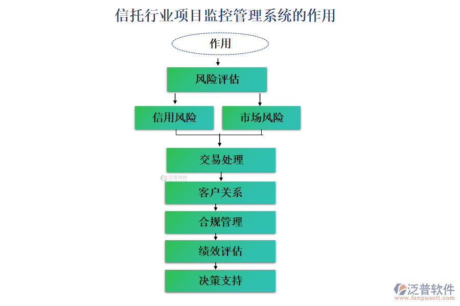 信托行業(yè)項(xiàng)目監(jiān)控管理系統(tǒng)的作用