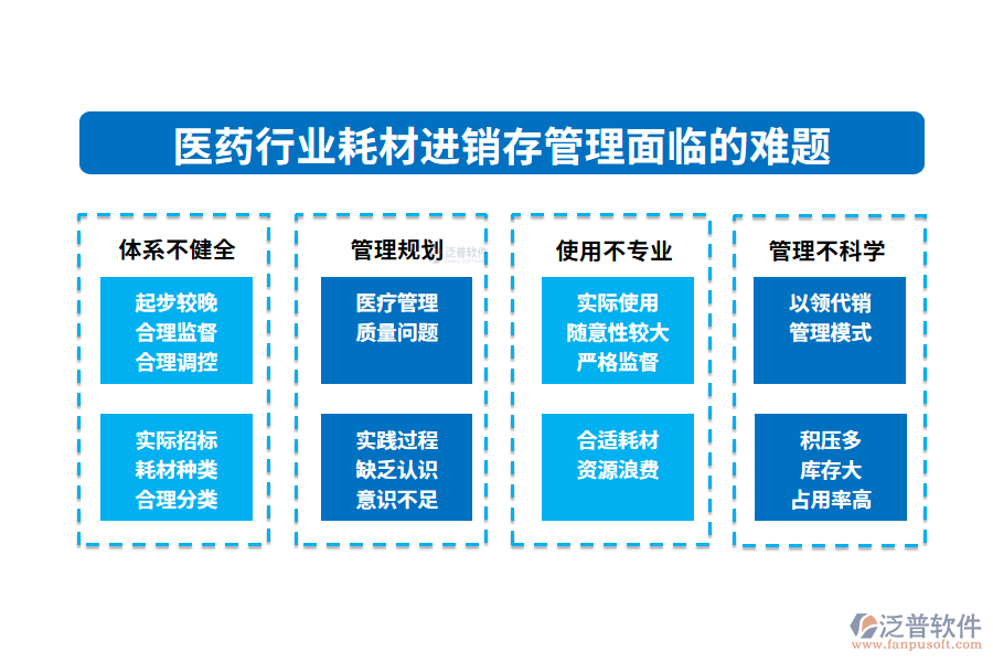 一、醫(yī)藥行業(yè)耗材進(jìn)銷存管理面臨的難題