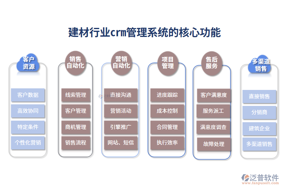 三、建材行業(yè)crm管理系統(tǒng)的核心功能