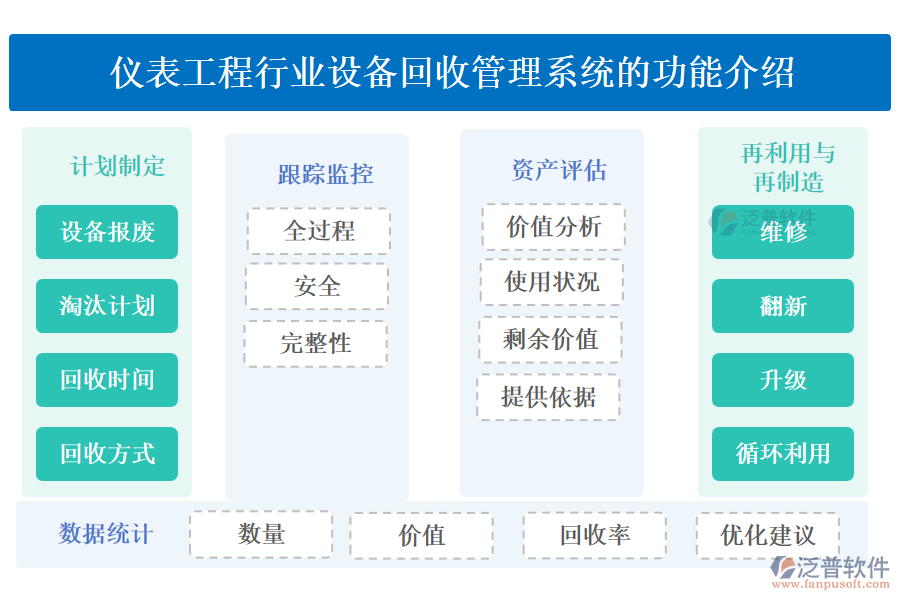 儀表工程行業(yè)設(shè)備回收管理系統(tǒng)的功能介紹