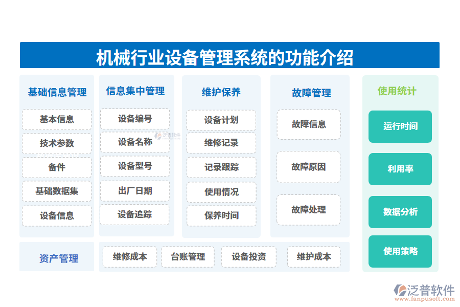 一、機(jī)械行業(yè)設(shè)備管理系統(tǒng)的功能介紹