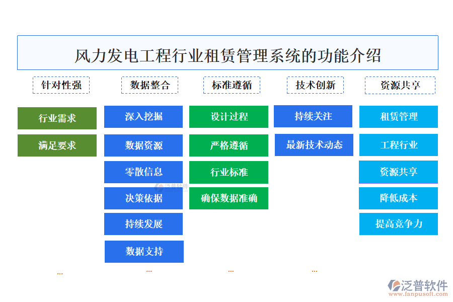 風(fēng)力發(fā)電工程行業(yè)租賃管理系統(tǒng)的功能介紹