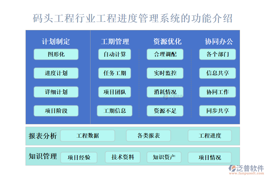 一、碼頭工程行業(yè)工程進(jìn)度管理系統(tǒng)的功能介紹 