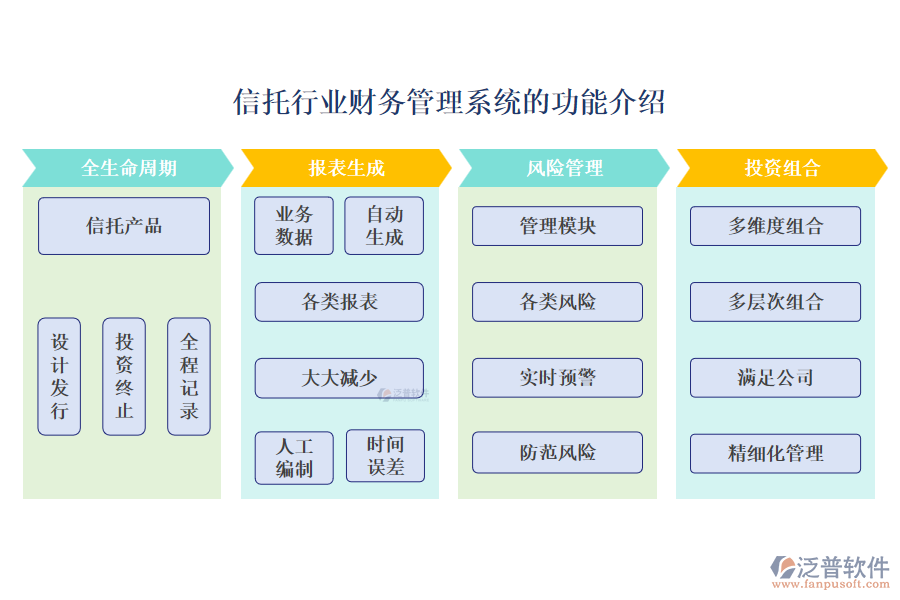 信托行業(yè)財務管理系統(tǒng)的功能介紹