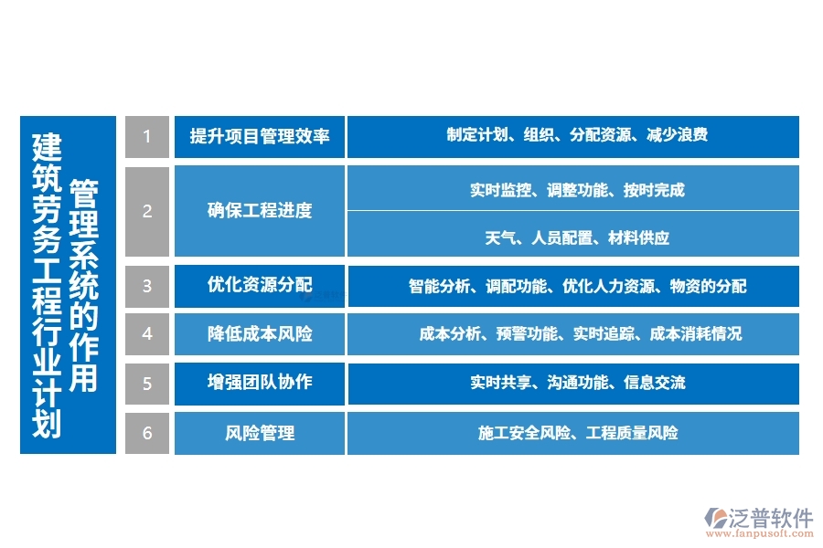 建筑勞務工程行業(yè)計劃管理系統的作用