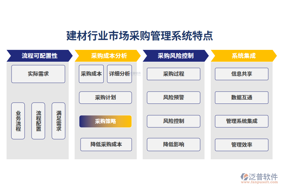 四、建材行業(yè)市場采購管理系統(tǒng)特點