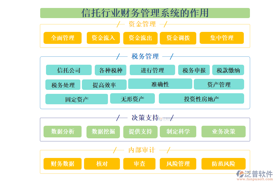 信托行業(yè)財務管理系統(tǒng)的作用