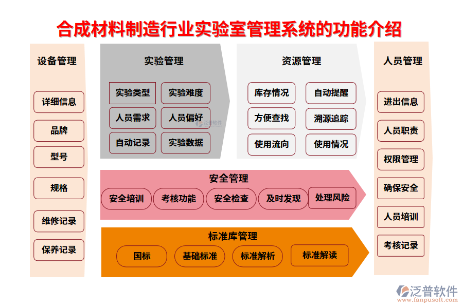 一、合成材料制造行業(yè)實驗室管理系統(tǒng)的功能介紹