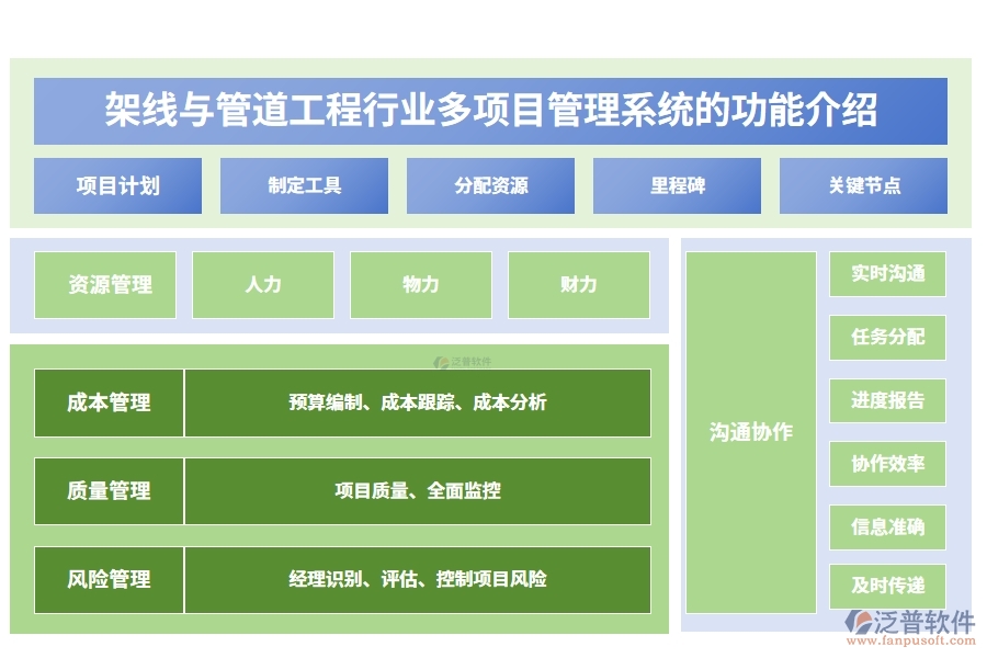 架線與管道工程行業(yè)多項目管理系統(tǒng)的功能介紹