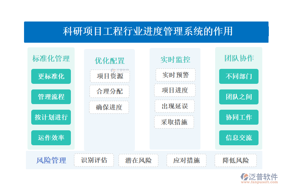 科研項(xiàng)目工程行業(yè)進(jìn)度管理系統(tǒng)的作用