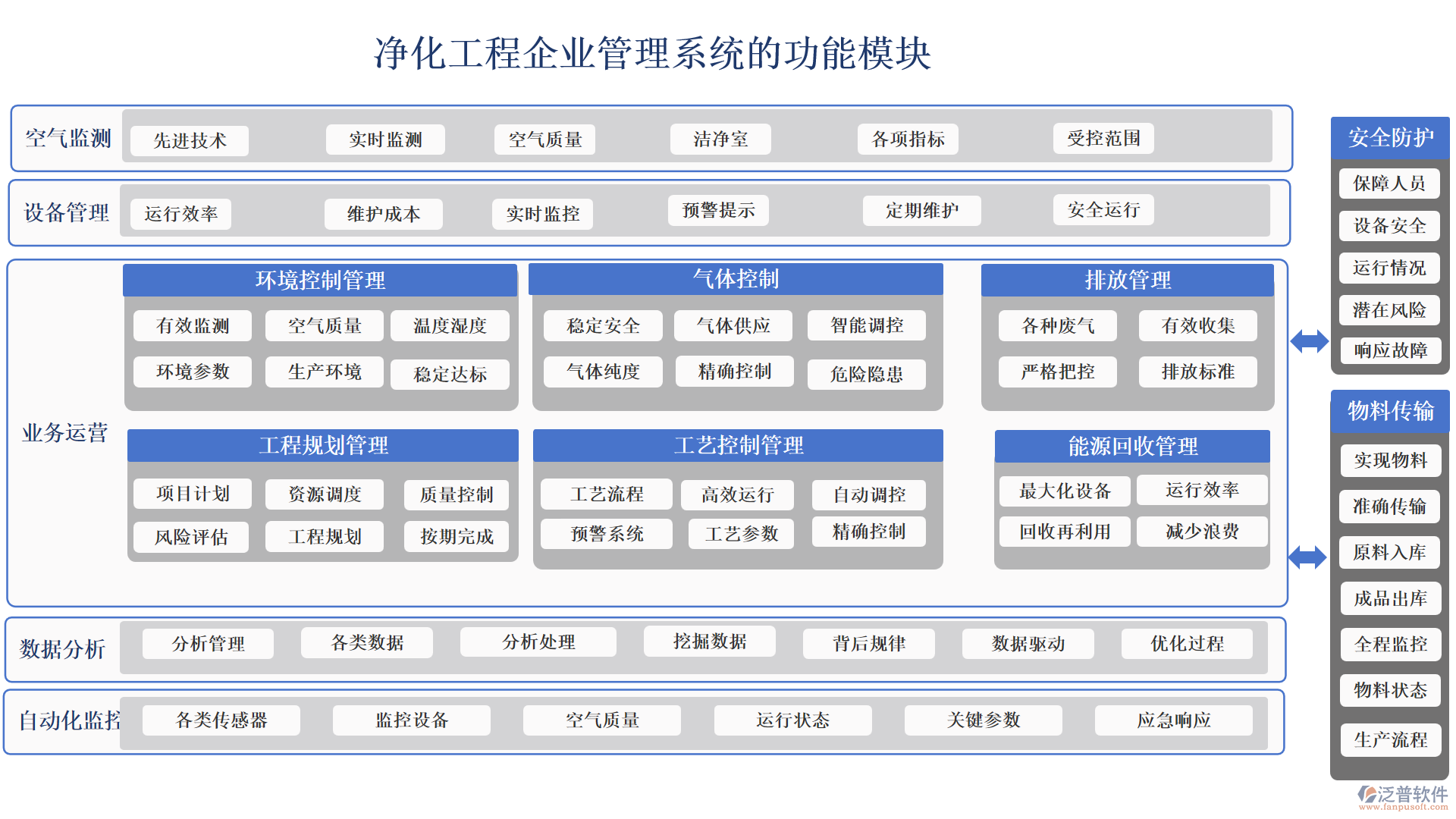 凈化工程企業(yè)管理系統(tǒng)的功能模塊