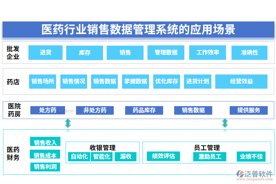 二、醫(yī)藥行業(yè)銷售數(shù)據(jù)管理系統(tǒng)的應(yīng)用場(chǎng)景