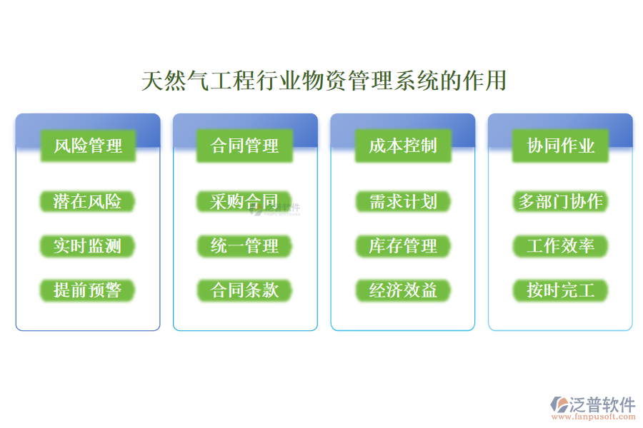 天然氣工程行業(yè)物資管理系統(tǒng)的作用