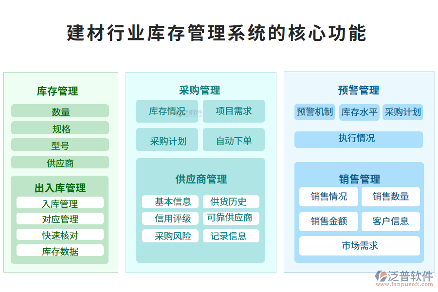 三、建材行業(yè)庫(kù)存管理系統(tǒng)的核心功能