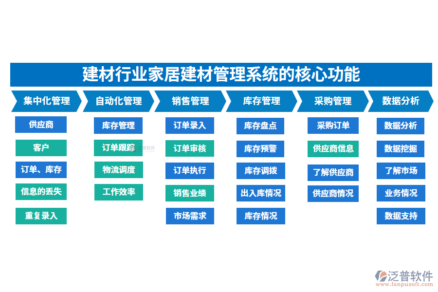 　三、建材行業(yè)家居建材管理系統(tǒng)的核心功能