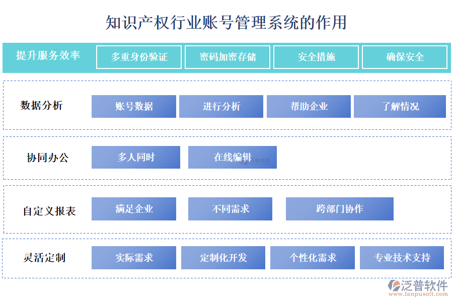 知識(shí)產(chǎn)權(quán)行業(yè)賬號(hào)管理系統(tǒng)的作用