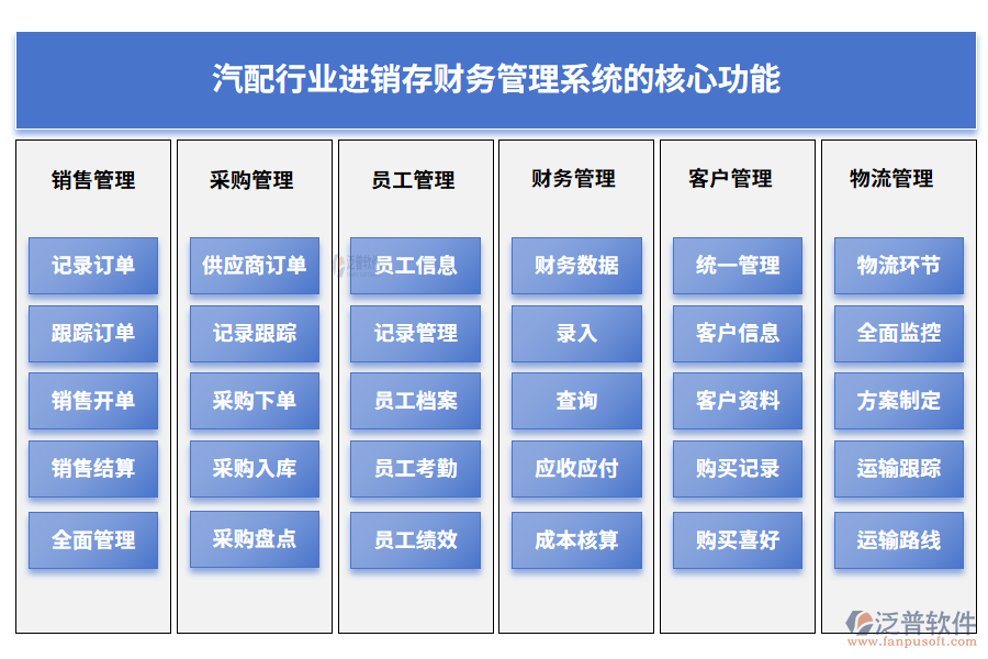 汽配行業(yè)進(jìn)銷存財務(wù)管理系統(tǒng)的核心功能