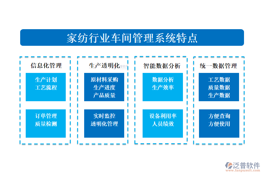 　四、家紡行業(yè)車間管理系統(tǒng)特點(diǎn)