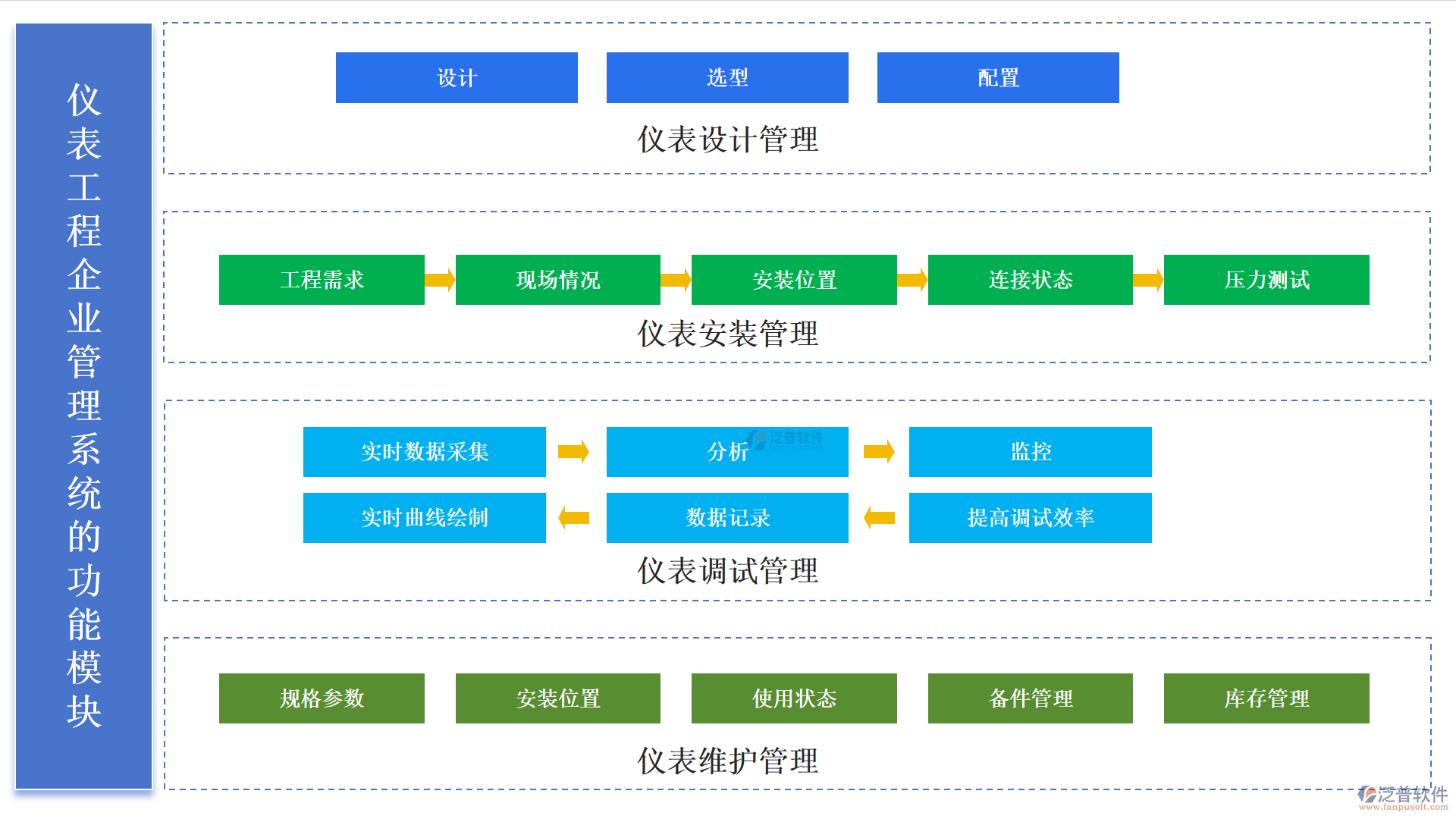 儀表工程管理系統(tǒng)