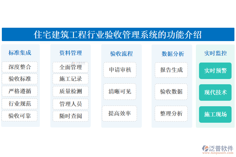 住宅建筑工程行業(yè)驗(yàn)收管理系統(tǒng)的功能介紹