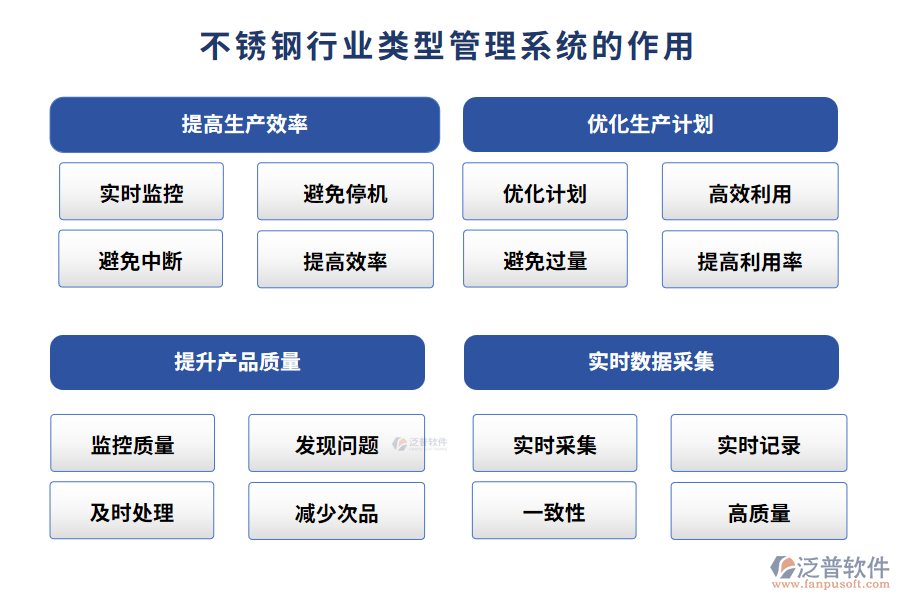 不銹鋼行業(yè)類(lèi)型管理系統(tǒng)的作用