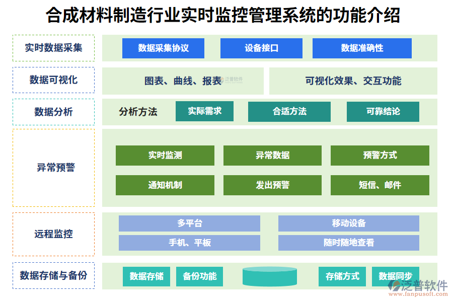 一、合成材料制造行業(yè)實時監(jiān)控管理系統(tǒng)的功能介紹