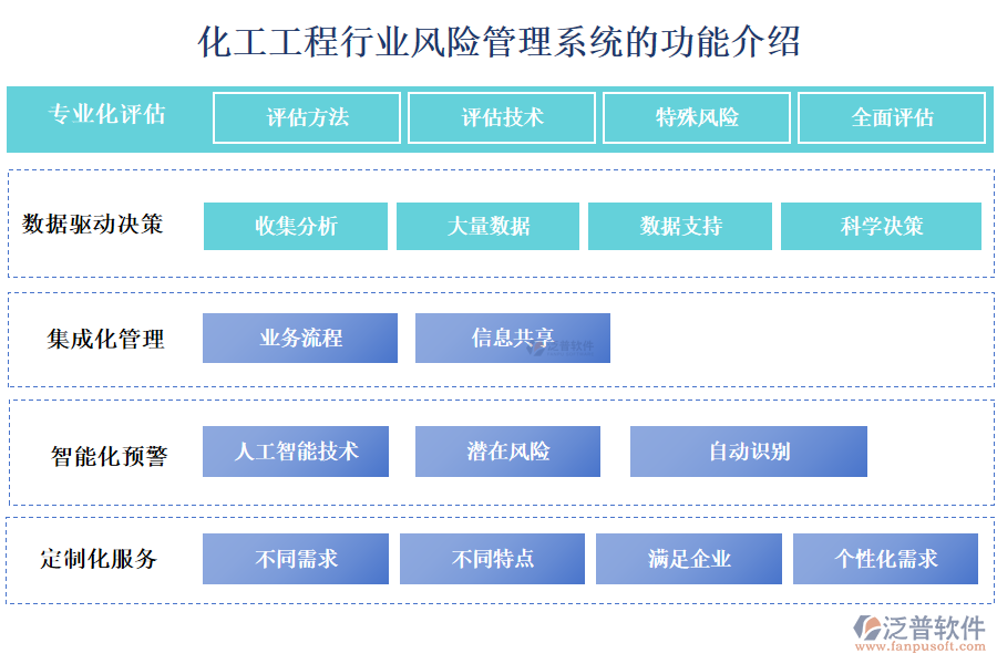 化工工程行業(yè)風(fēng)險(xiǎn)管理系統(tǒng)的功能介紹