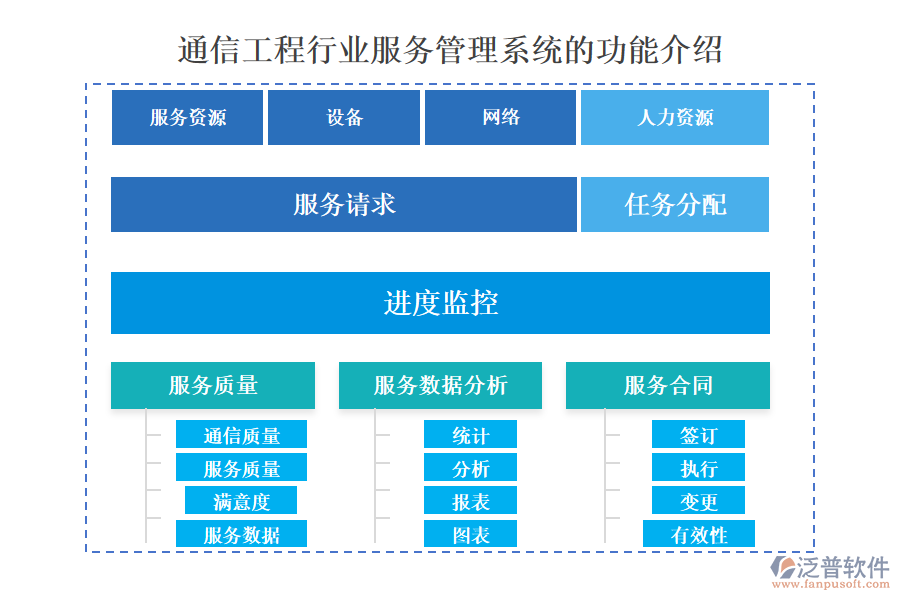 通信工程行業(yè)服務(wù)管理系統(tǒng)的功能介紹