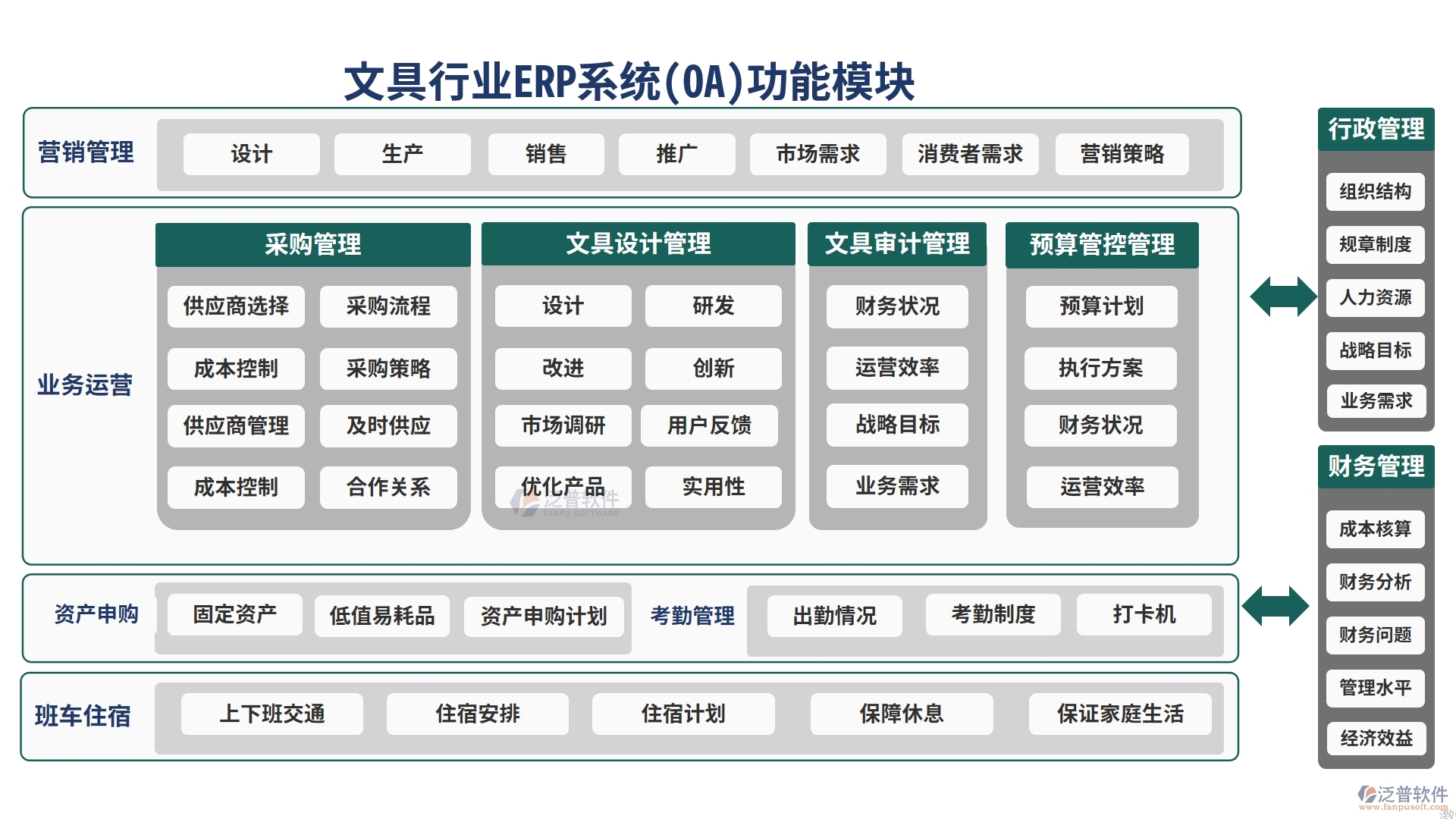 文具行業(yè)ERP系統(tǒng)(OA)功能模塊