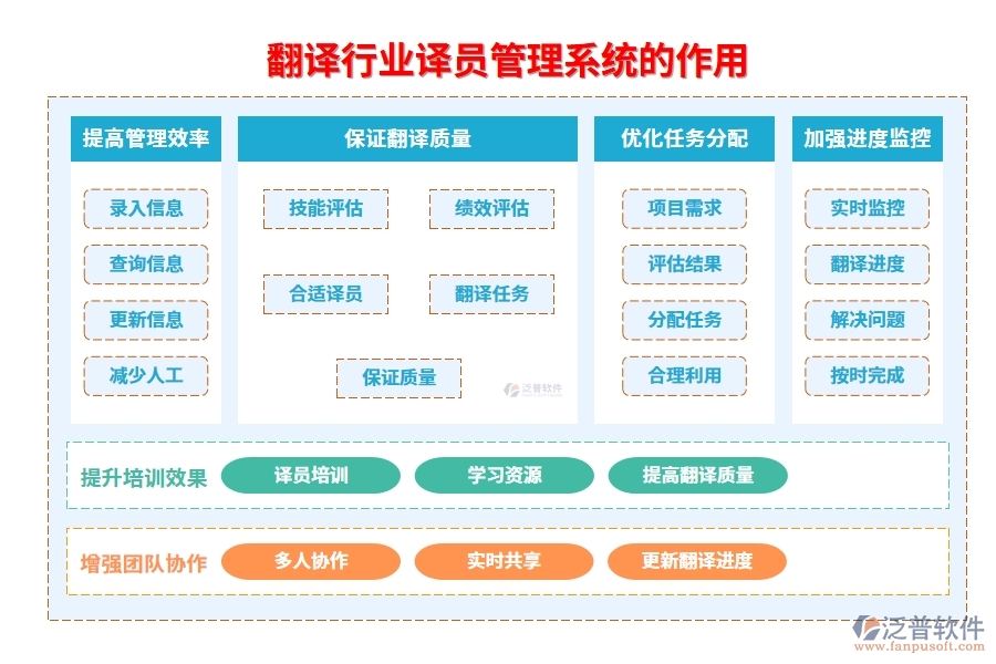 翻譯行業(yè)譯員管理系統(tǒng)的作用