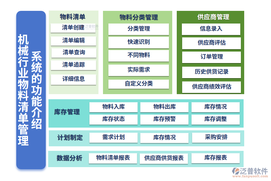 一、機(jī)械行業(yè)物料清單管理系統(tǒng)的功能介紹