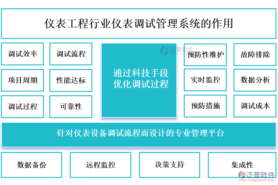 儀表工程行業(yè)儀表調(diào)試管理系統(tǒng)的作用