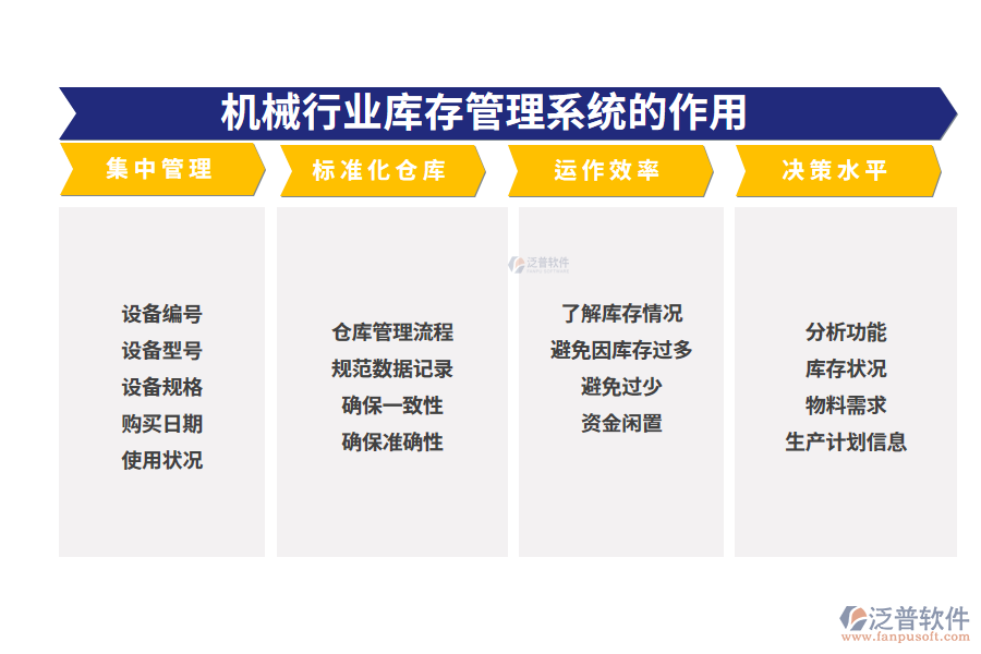 二、機(jī)械行業(yè)庫存管理系統(tǒng)的作用