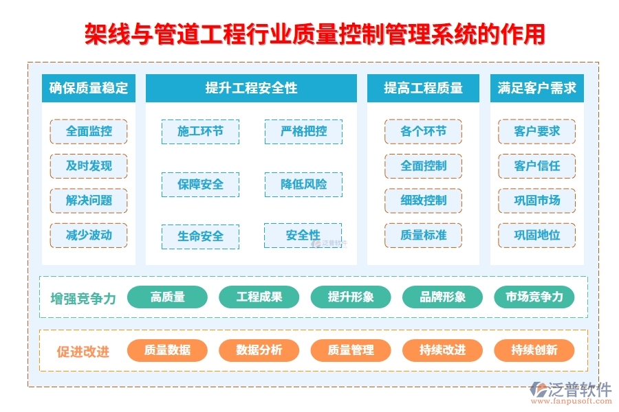 架線與管道工程行業(yè)質(zhì)量控制管理系統(tǒng)的作用