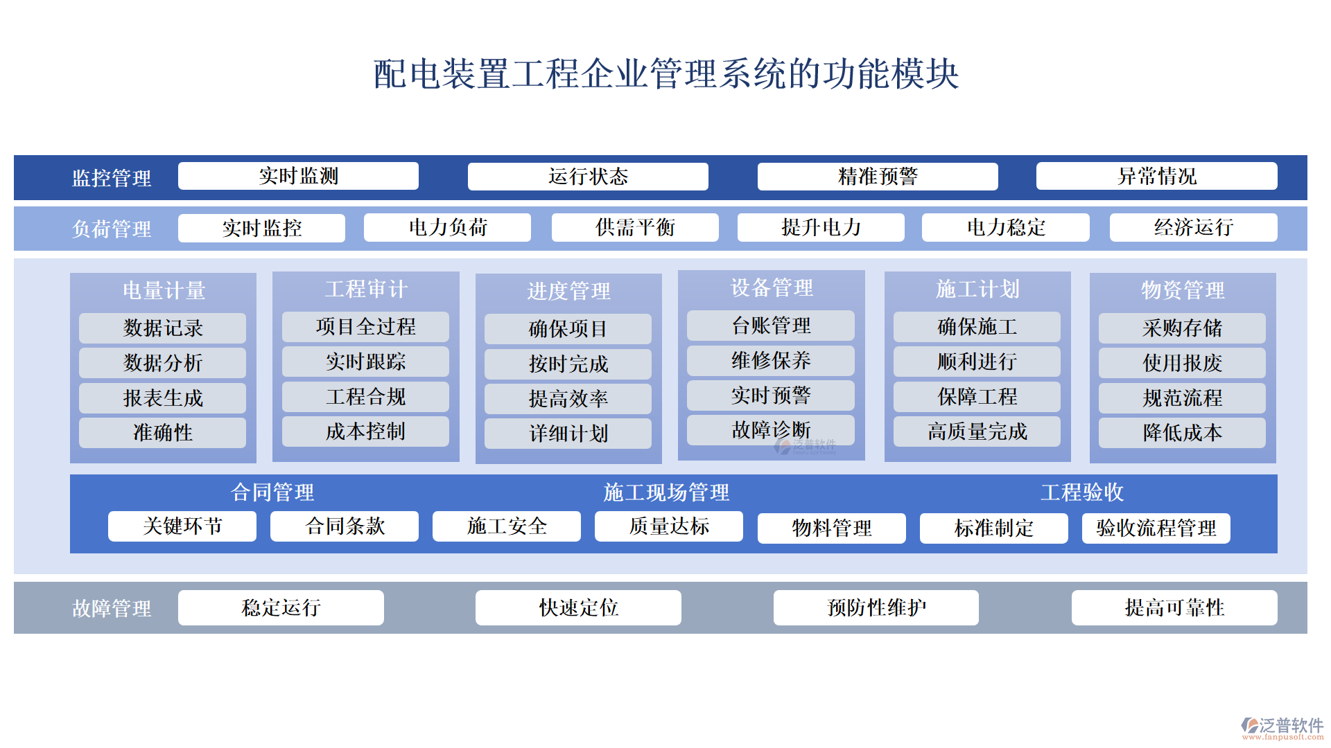 配電裝置工程企業(yè)管理系統(tǒng)的功能模塊