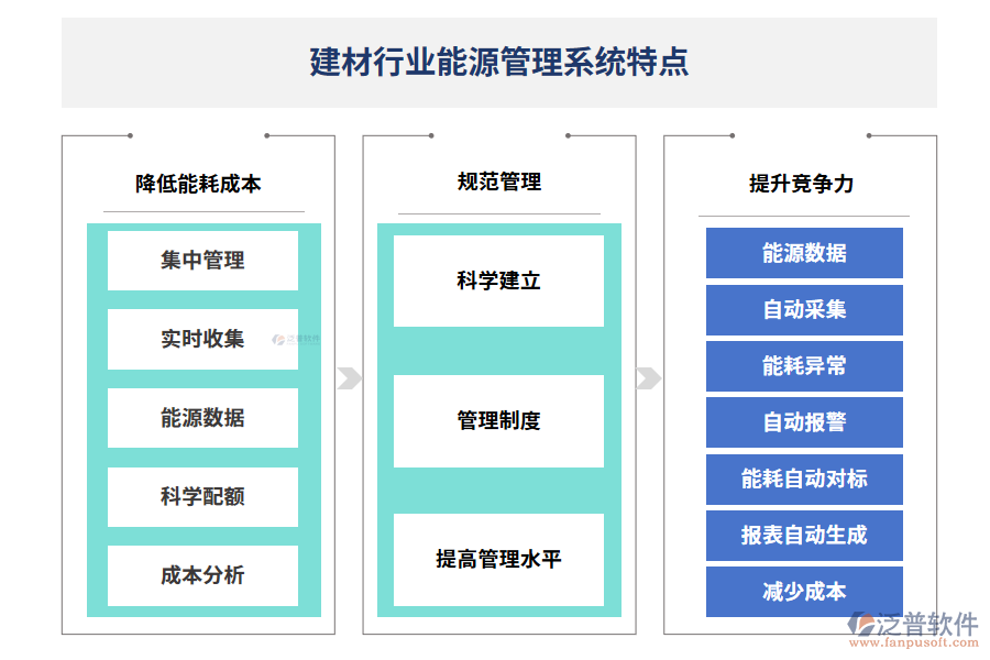 建材行業(yè)能源管理系統(tǒng)特點