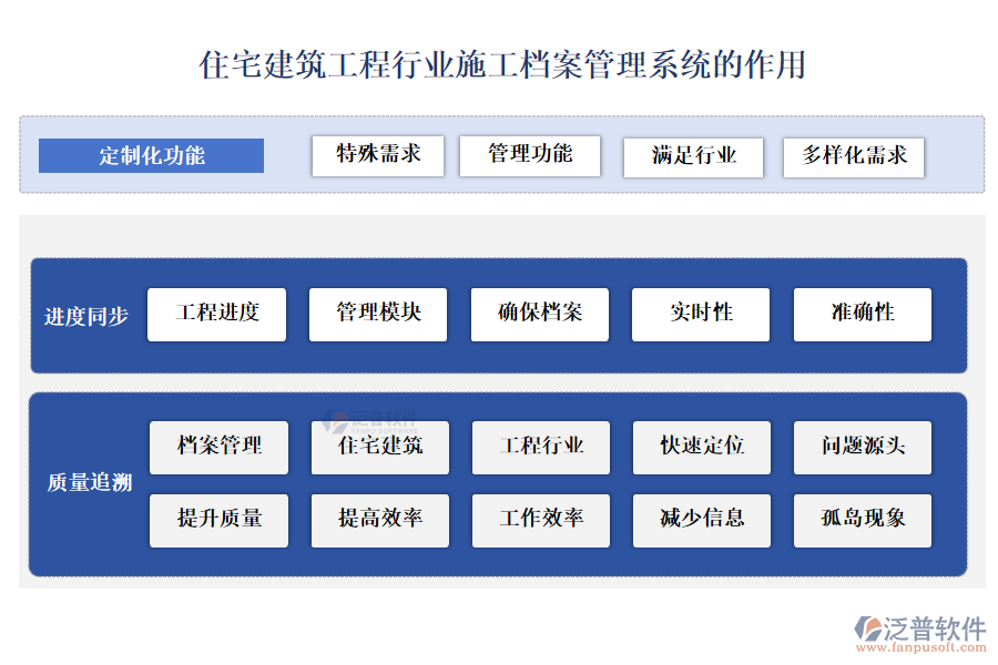 住宅建筑工程行業(yè)施工檔案管理系統(tǒng)的作用